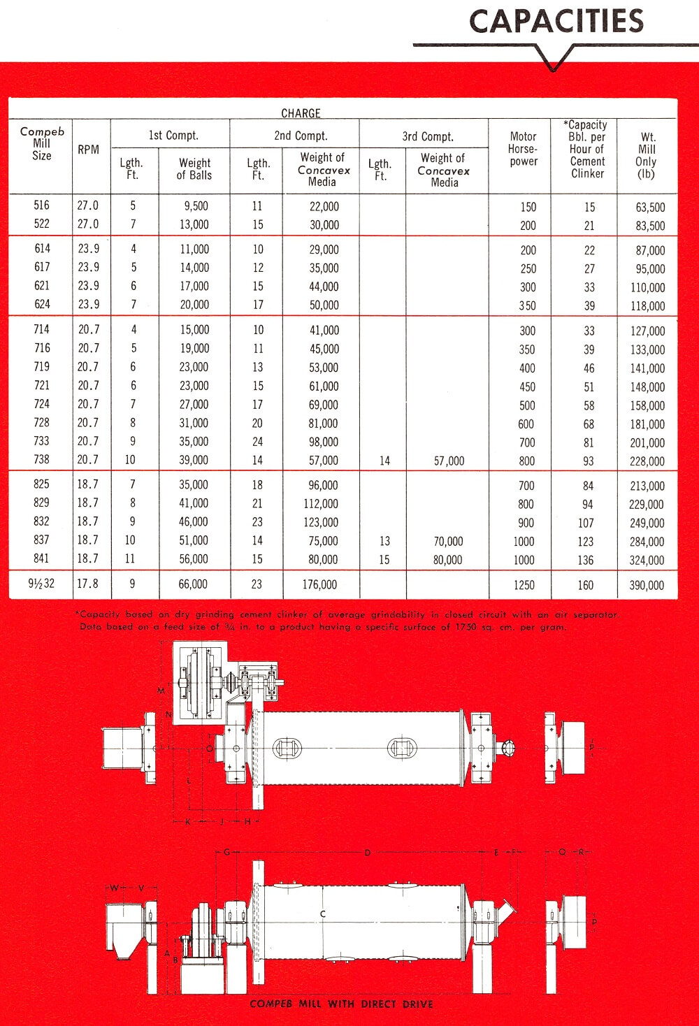 central drive ball mill torque and power calculation pdf