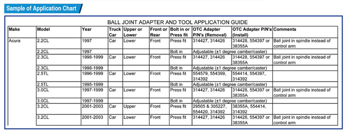 Mallofusa Universal 21PCS Ball Joint Repair Service