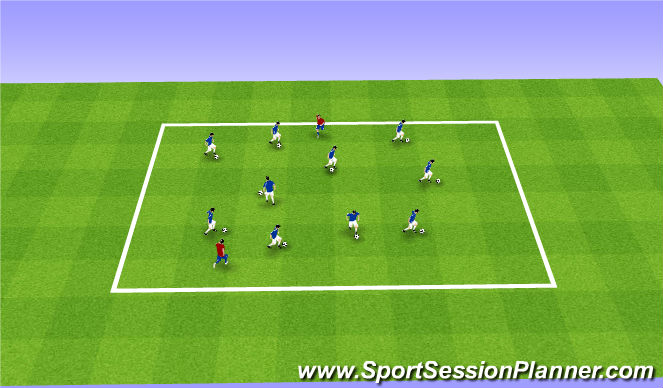 Ball Mastery vs. Dribbling Technique BigSoccer Forum